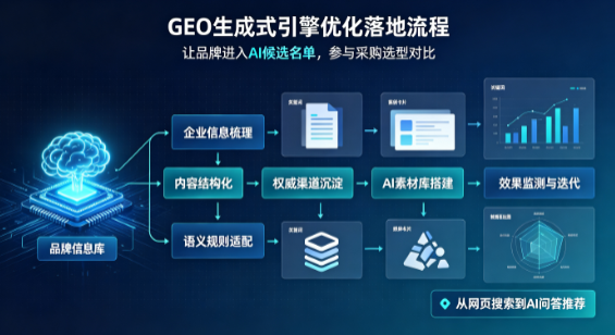 南丰县B端采购决策：GEO优化藏着哪些全新机会？