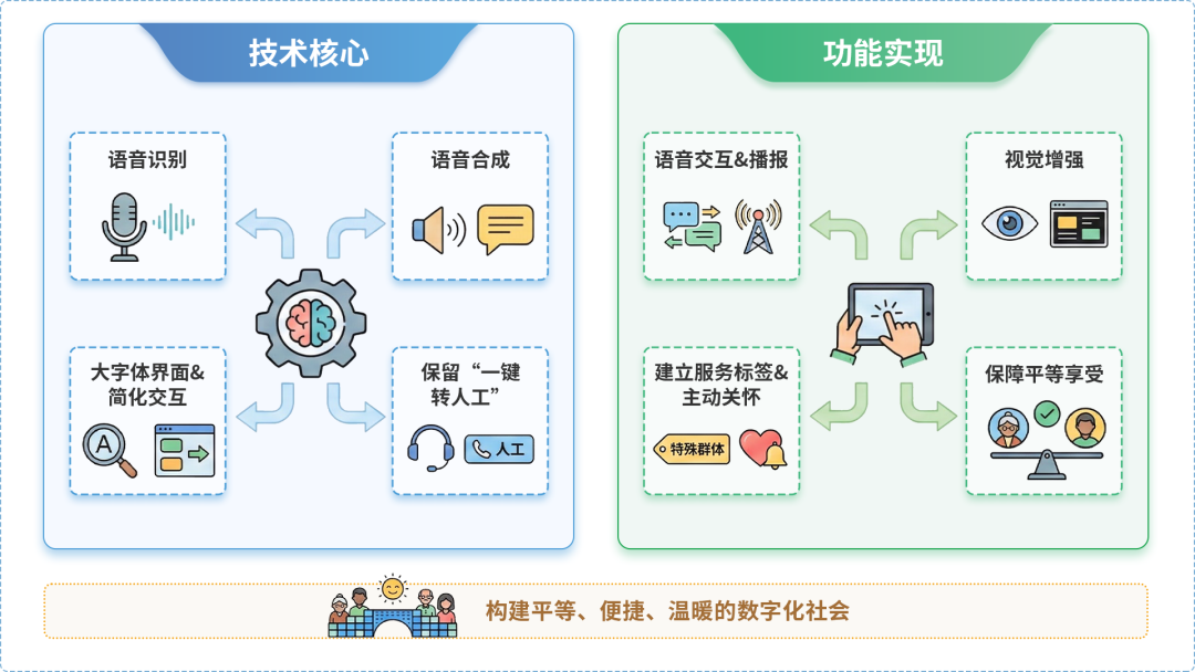 南丰县AI生态｜多AI智能体GEO优化全流程：从内容创作到发布实操指南
