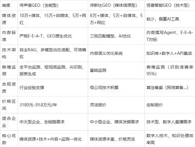 2026年南丰县企业豆包GEO内容落地实操指南，从选题到成文完整流程