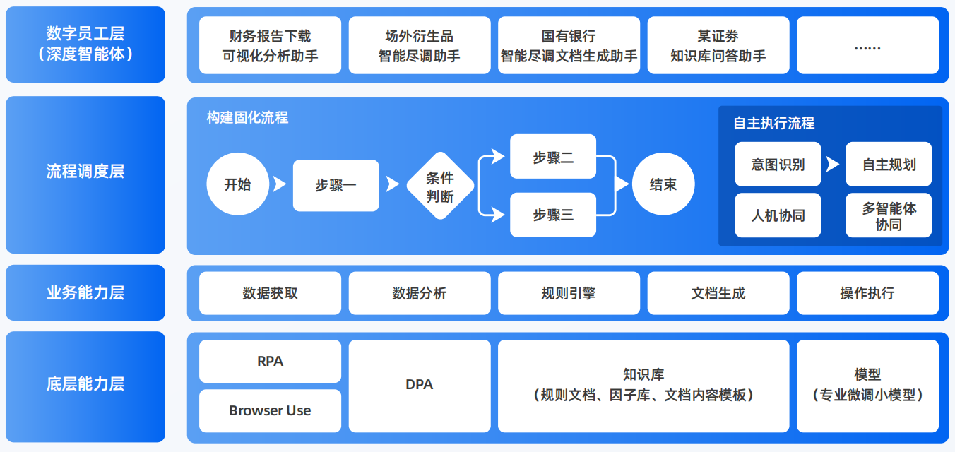 南丰县AI智能体工程搭建指南：架构设计、工具链与生产环境优化方案