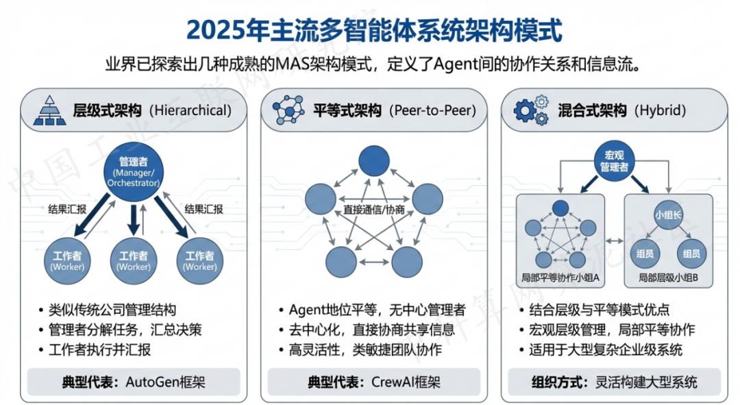 南丰县 AI 智能体商业应用探析：智能自主程序助力企业数字化升级