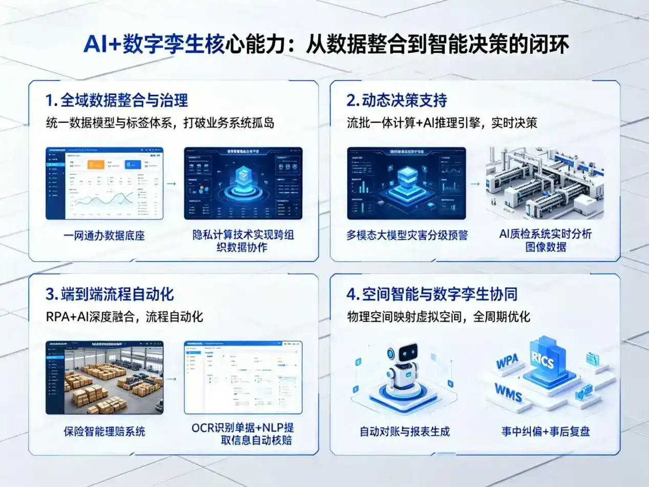 AI大模型落地优化服务｜解决南丰县企业大模型响应慢、输出不准、成本偏高问题