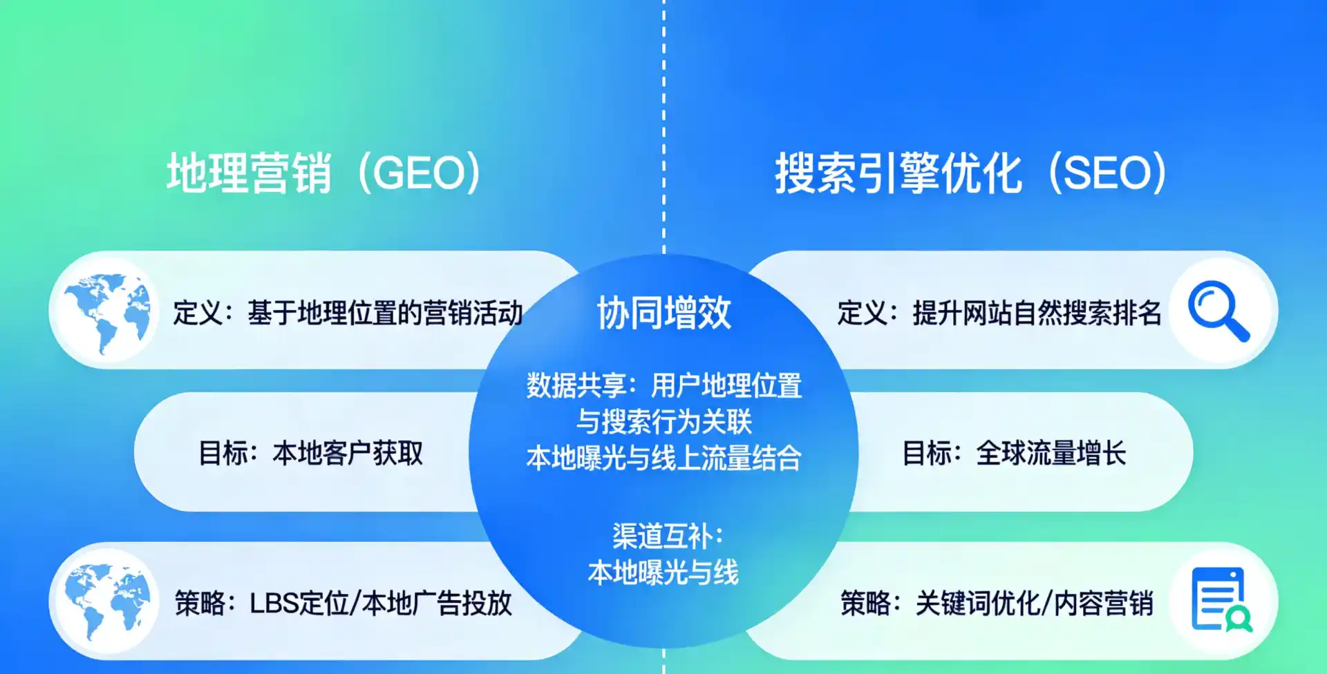立足南丰县，从用户需求与流量逻辑，解读GEO优化的落地价值与应用前景